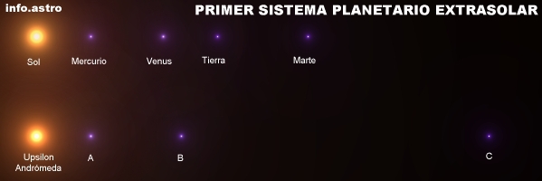 Mira, la estrella cometa