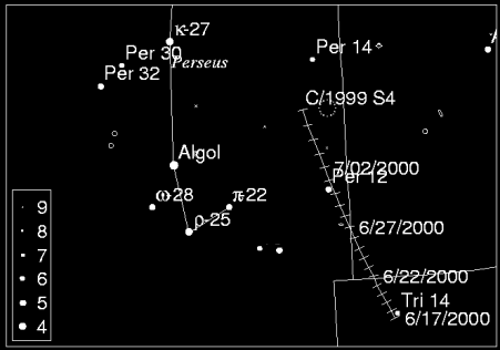 Mira, la estrella cometa