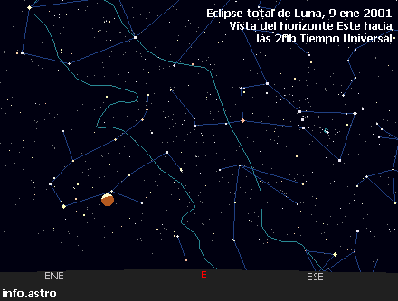 Mira, la estrella cometa