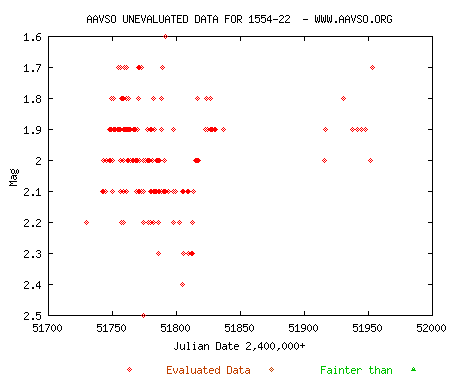 Mira, la estrella cometa