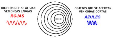 [Efecto
Doppler]