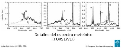 [Espectros de los meteoros]