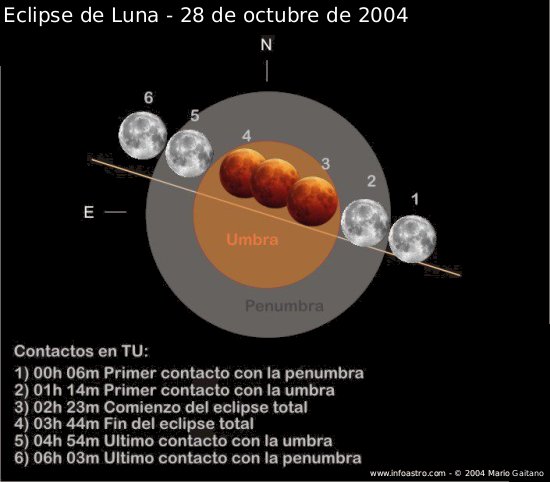 Mira, la estrella cometa